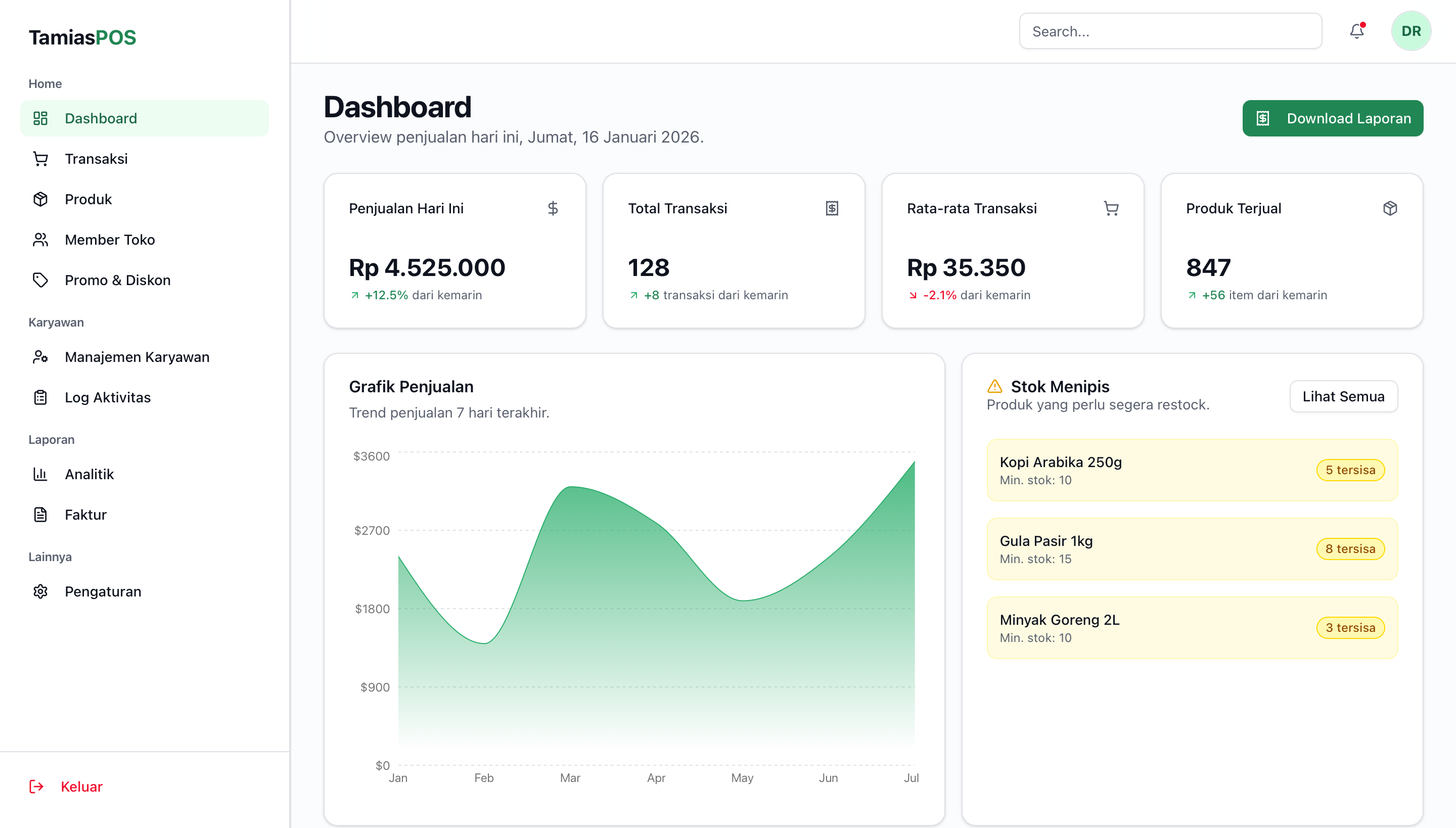 Tamias POS Dashboard Preview